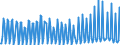 Unit of measure: Chain linked volumes, index 2015=100 / Seasonal adjustment: Unadjusted data (i.e. neither seasonally adjusted nor calendar adjusted data) / Statistical classification of economic activities in the European Community (NACE Rev. 2): Agriculture, forestry and fishing / National accounts indicator (ESA 2010): Value added, gross / Geopolitical entity (reporting): Romania