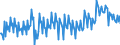 Unit of measure: Chain linked volumes, index 2015=100 / Seasonal adjustment: Unadjusted data (i.e. neither seasonally adjusted nor calendar adjusted data) / Statistical classification of economic activities in the European Community (NACE Rev. 2): Agriculture, forestry and fishing / National accounts indicator (ESA 2010): Value added, gross / Geopolitical entity (reporting): Slovenia