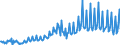 Unit of measure: Chain linked volumes, index 2015=100 / Seasonal adjustment: Unadjusted data (i.e. neither seasonally adjusted nor calendar adjusted data) / Statistical classification of economic activities in the European Community (NACE Rev. 2): Agriculture, forestry and fishing / National accounts indicator (ESA 2010): Value added, gross / Geopolitical entity (reporting): Slovakia