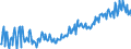 Unit of measure: Chain linked volumes, index 2015=100 / Seasonal adjustment: Unadjusted data (i.e. neither seasonally adjusted nor calendar adjusted data) / Statistical classification of economic activities in the European Community (NACE Rev. 2): Agriculture, forestry and fishing / National accounts indicator (ESA 2010): Value added, gross / Geopolitical entity (reporting): Finland