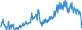 Unit of measure: Chain linked volumes, index 2015=100 / Seasonal adjustment: Unadjusted data (i.e. neither seasonally adjusted nor calendar adjusted data) / Statistical classification of economic activities in the European Community (NACE Rev. 2): Agriculture, forestry and fishing / National accounts indicator (ESA 2010): Value added, gross / Geopolitical entity (reporting): Sweden