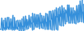 Unit of measure: Chain linked volumes, index 2015=100 / Seasonal adjustment: Unadjusted data (i.e. neither seasonally adjusted nor calendar adjusted data) / Statistical classification of economic activities in the European Community (NACE Rev. 2): Agriculture, forestry and fishing / National accounts indicator (ESA 2010): Value added, gross / Geopolitical entity (reporting): Norway