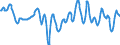 Unit of measure: Chain linked volumes, index 2015=100 / Seasonal adjustment: Unadjusted data (i.e. neither seasonally adjusted nor calendar adjusted data) / Statistical classification of economic activities in the European Community (NACE Rev. 2): Agriculture, forestry and fishing / National accounts indicator (ESA 2010): Value added, gross / Geopolitical entity (reporting): Switzerland