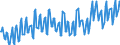 Unit of measure: Chain linked volumes, index 2015=100 / Seasonal adjustment: Unadjusted data (i.e. neither seasonally adjusted nor calendar adjusted data) / Statistical classification of economic activities in the European Community (NACE Rev. 2): Agriculture, forestry and fishing / National accounts indicator (ESA 2010): Value added, gross / Geopolitical entity (reporting): United Kingdom