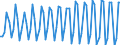 Unit of measure: Chain linked volumes, index 2015=100 / Seasonal adjustment: Unadjusted data (i.e. neither seasonally adjusted nor calendar adjusted data) / Statistical classification of economic activities in the European Community (NACE Rev. 2): Agriculture, forestry and fishing / National accounts indicator (ESA 2010): Value added, gross / Geopolitical entity (reporting): Montenegro