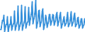 Unit of measure: Chain linked volumes, index 2015=100 / Seasonal adjustment: Unadjusted data (i.e. neither seasonally adjusted nor calendar adjusted data) / Statistical classification of economic activities in the European Community (NACE Rev. 2): Agriculture, forestry and fishing / National accounts indicator (ESA 2010): Value added, gross / Geopolitical entity (reporting): North Macedonia