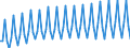 Unit of measure: Chain linked volumes, index 2015=100 / Seasonal adjustment: Unadjusted data (i.e. neither seasonally adjusted nor calendar adjusted data) / Statistical classification of economic activities in the European Community (NACE Rev. 2): Agriculture, forestry and fishing / National accounts indicator (ESA 2010): Value added, gross / Geopolitical entity (reporting): Albania