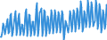 Unit of measure: Chain linked volumes, index 2015=100 / Seasonal adjustment: Unadjusted data (i.e. neither seasonally adjusted nor calendar adjusted data) / Statistical classification of economic activities in the European Community (NACE Rev. 2): Agriculture, forestry and fishing / National accounts indicator (ESA 2010): Value added, gross / Geopolitical entity (reporting): Serbia