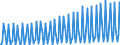 Unit of measure: Chain linked volumes, index 2015=100 / Seasonal adjustment: Unadjusted data (i.e. neither seasonally adjusted nor calendar adjusted data) / Statistical classification of economic activities in the European Community (NACE Rev. 2): Agriculture, forestry and fishing / National accounts indicator (ESA 2010): Value added, gross / Geopolitical entity (reporting): Türkiye