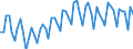 Unit of measure: Chain linked volumes, index 2015=100 / Seasonal adjustment: Unadjusted data (i.e. neither seasonally adjusted nor calendar adjusted data) / Statistical classification of economic activities in the European Community (NACE Rev. 2): Agriculture, forestry and fishing / National accounts indicator (ESA 2010): Value added, gross / Geopolitical entity (reporting): Kosovo*