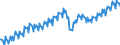 Unit of measure: Chain linked volumes, index 2015=100 / Seasonal adjustment: Unadjusted data (i.e. neither seasonally adjusted nor calendar adjusted data) / Statistical classification of economic activities in the European Community (NACE Rev. 2): Industry (except construction) / National accounts indicator (ESA 2010): Value added, gross / Geopolitical entity (reporting): European Union - 28 countries (2013-2020)