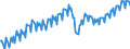 Unit of measure: Chain linked volumes, index 2015=100 / Seasonal adjustment: Unadjusted data (i.e. neither seasonally adjusted nor calendar adjusted data) / Statistical classification of economic activities in the European Community (NACE Rev. 2): Industry (except construction) / National accounts indicator (ESA 2010): Value added, gross / Geopolitical entity (reporting): European Union - 15 countries (1995-2004)