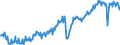 Unit of measure: Chain linked volumes, index 2015=100 / Seasonal adjustment: Unadjusted data (i.e. neither seasonally adjusted nor calendar adjusted data) / Statistical classification of economic activities in the European Community (NACE Rev. 2): Industry (except construction) / National accounts indicator (ESA 2010): Value added, gross / Geopolitical entity (reporting): Germany