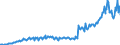Unit of measure: Chain linked volumes, index 2020=100 / Seasonal adjustment: Unadjusted data (i.e. neither seasonally adjusted nor calendar adjusted data) / Statistical classification of economic activities in the European Community (NACE Rev. 2): Industry (except construction) / National accounts indicator (ESA 2010): Value added, gross / Geopolitical entity (reporting): Ireland