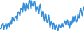 Unit of measure: Chain linked volumes, index 2020=100 / Seasonal adjustment: Unadjusted data (i.e. neither seasonally adjusted nor calendar adjusted data) / Statistical classification of economic activities in the European Community (NACE Rev. 2): Industry (except construction) / National accounts indicator (ESA 2010): Value added, gross / Geopolitical entity (reporting): Greece