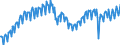 Unit of measure: Chain linked volumes, index 2020=100 / Seasonal adjustment: Unadjusted data (i.e. neither seasonally adjusted nor calendar adjusted data) / Statistical classification of economic activities in the European Community (NACE Rev. 2): Industry (except construction) / National accounts indicator (ESA 2010): Value added, gross / Geopolitical entity (reporting): Spain