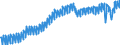 Unit of measure: Chain linked volumes, index 2020=100 / Seasonal adjustment: Unadjusted data (i.e. neither seasonally adjusted nor calendar adjusted data) / Statistical classification of economic activities in the European Community (NACE Rev. 2): Industry (except construction) / National accounts indicator (ESA 2010): Value added, gross / Geopolitical entity (reporting): France