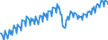 Chain linked volumes, index 2015=100 / Unadjusted data (i.e. neither seasonally adjusted nor calendar adjusted data) / Industry (except construction) / Value added, gross / European Union - 15 countries (1995-2004)