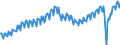 Maßeinheit: Tausend Arbeitsstunden / Statistische Systematik der Wirtschaftszweige in der Europäischen Gemeinschaft (NACE Rev. 2): Insgesamt - alle NACE-Wirtschaftszweige / Saisonbereinigung: Unbereinigte Daten (d.h. weder saisonbereinigte noch kalenderbereinigte Daten) / Volkswirtschaftliche Gesamtrechnungen Indikator (ESVG 2010): Erwerbstätigkeit insgesamt - Inlandskonzept / Geopolitische Meldeeinheit: Euroraum - 20 Länder (ab 2023)