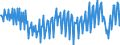 Maßeinheit: Tausend Arbeitsstunden / Statistische Systematik der Wirtschaftszweige in der Europäischen Gemeinschaft (NACE Rev. 2): Insgesamt - alle NACE-Wirtschaftszweige / Saisonbereinigung: Unbereinigte Daten (d.h. weder saisonbereinigte noch kalenderbereinigte Daten) / Volkswirtschaftliche Gesamtrechnungen Indikator (ESVG 2010): Erwerbstätigkeit insgesamt - Inlandskonzept / Geopolitische Meldeeinheit: Tschechien