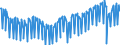 Unit of measure: Thousand hours worked / Statistical classification of economic activities in the European Community (NACE Rev. 2): Total - all NACE activities / Seasonal adjustment: Unadjusted data (i.e. neither seasonally adjusted nor calendar adjusted data) / National accounts indicator (ESA 2010): Total employment domestic concept / Geopolitical entity (reporting): Germany