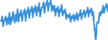 Unit of measure: Thousand hours worked / Statistical classification of economic activities in the European Community (NACE Rev. 2): Total - all NACE activities / Seasonal adjustment: Unadjusted data (i.e. neither seasonally adjusted nor calendar adjusted data) / National accounts indicator (ESA 2010): Total employment domestic concept / Geopolitical entity (reporting): Italy