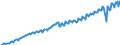 Maßeinheit: Tausend Arbeitsstunden / Statistische Systematik der Wirtschaftszweige in der Europäischen Gemeinschaft (NACE Rev. 2): Insgesamt - alle NACE-Wirtschaftszweige / Saisonbereinigung: Unbereinigte Daten (d.h. weder saisonbereinigte noch kalenderbereinigte Daten) / Volkswirtschaftliche Gesamtrechnungen Indikator (ESVG 2010): Erwerbstätigkeit insgesamt - Inlandskonzept / Geopolitische Meldeeinheit: Luxemburg