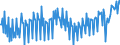 Maßeinheit: Tausend Arbeitsstunden / Statistische Systematik der Wirtschaftszweige in der Europäischen Gemeinschaft (NACE Rev. 2): Insgesamt - alle NACE-Wirtschaftszweige / Saisonbereinigung: Unbereinigte Daten (d.h. weder saisonbereinigte noch kalenderbereinigte Daten) / Volkswirtschaftliche Gesamtrechnungen Indikator (ESVG 2010): Erwerbstätigkeit insgesamt - Inlandskonzept / Geopolitische Meldeeinheit: Slowenien