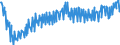 Maßeinheit: Tausend Arbeitsstunden / Statistische Systematik der Wirtschaftszweige in der Europäischen Gemeinschaft (NACE Rev. 2): Insgesamt - alle NACE-Wirtschaftszweige / Saisonbereinigung: Unbereinigte Daten (d.h. weder saisonbereinigte noch kalenderbereinigte Daten) / Volkswirtschaftliche Gesamtrechnungen Indikator (ESVG 2010): Erwerbstätigkeit insgesamt - Inlandskonzept / Geopolitische Meldeeinheit: Finnland