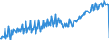 Maßeinheit: Tausend Arbeitsstunden / Statistische Systematik der Wirtschaftszweige in der Europäischen Gemeinschaft (NACE Rev. 2): Insgesamt - alle NACE-Wirtschaftszweige / Saisonbereinigung: Unbereinigte Daten (d.h. weder saisonbereinigte noch kalenderbereinigte Daten) / Volkswirtschaftliche Gesamtrechnungen Indikator (ESVG 2010): Erwerbstätigkeit insgesamt - Inlandskonzept / Geopolitische Meldeeinheit: United Kingdom