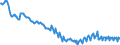 Unit of measure: Thousand hours worked / Statistical classification of economic activities in the European Community (NACE Rev. 2): Total - all NACE activities / Seasonal adjustment: Unadjusted data (i.e. neither seasonally adjusted nor calendar adjusted data) / National accounts indicator (ESA 2010): Total employment domestic concept / Geopolitical entity (reporting): Serbia