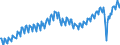 Maßeinheit: Tausend Arbeitsstunden / Statistische Systematik der Wirtschaftszweige in der Europäischen Gemeinschaft (NACE Rev. 2): Insgesamt - alle NACE-Wirtschaftszweige / Saisonbereinigung: Unbereinigte Daten (d.h. weder saisonbereinigte noch kalenderbereinigte Daten) / Volkswirtschaftliche Gesamtrechnungen Indikator (ESVG 2010): Arbeitnehmer - Inlandskonzept / Geopolitische Meldeeinheit: Euroraum - 20 Länder (ab 2023)