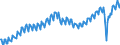 Maßeinheit: Tausend Arbeitsstunden / Statistische Systematik der Wirtschaftszweige in der Europäischen Gemeinschaft (NACE Rev. 2): Insgesamt - alle NACE-Wirtschaftszweige / Saisonbereinigung: Unbereinigte Daten (d.h. weder saisonbereinigte noch kalenderbereinigte Daten) / Volkswirtschaftliche Gesamtrechnungen Indikator (ESVG 2010): Arbeitnehmer - Inlandskonzept / Geopolitische Meldeeinheit: Euroraum - 12 Länder (2001-2006)