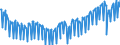 Maßeinheit: Tausend Arbeitsstunden / Statistische Systematik der Wirtschaftszweige in der Europäischen Gemeinschaft (NACE Rev. 2): Insgesamt - alle NACE-Wirtschaftszweige / Saisonbereinigung: Unbereinigte Daten (d.h. weder saisonbereinigte noch kalenderbereinigte Daten) / Volkswirtschaftliche Gesamtrechnungen Indikator (ESVG 2010): Arbeitnehmer - Inlandskonzept / Geopolitische Meldeeinheit: Deutschland