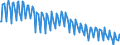 Unit of measure: Thousand hours worked / Statistical classification of economic activities in the European Community (NACE Rev. 2): Total - all NACE activities / Seasonal adjustment: Unadjusted data (i.e. neither seasonally adjusted nor calendar adjusted data) / National accounts indicator (ESA 2010): Self-employed domestic concept / Geopolitical entity (reporting): European Union - 28 countries (2013-2020)