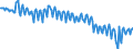 Maßeinheit: Tausend Arbeitsstunden / Statistische Systematik der Wirtschaftszweige in der Europäischen Gemeinschaft (NACE Rev. 2): Insgesamt - alle NACE-Wirtschaftszweige / Saisonbereinigung: Unbereinigte Daten (d.h. weder saisonbereinigte noch kalenderbereinigte Daten) / Volkswirtschaftliche Gesamtrechnungen Indikator (ESVG 2010): Selbständige - Inlandskonzept / Geopolitische Meldeeinheit: Griechenland