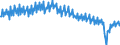 Unit of measure: Thousand hours worked / Statistical classification of economic activities in the European Community (NACE Rev. 2): Total - all NACE activities / Seasonal adjustment: Unadjusted data (i.e. neither seasonally adjusted nor calendar adjusted data) / National accounts indicator (ESA 2010): Self-employed domestic concept / Geopolitical entity (reporting): Italy