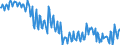 Maßeinheit: Tausend Arbeitsstunden / Statistische Systematik der Wirtschaftszweige in der Europäischen Gemeinschaft (NACE Rev. 2): Insgesamt - alle NACE-Wirtschaftszweige / Saisonbereinigung: Unbereinigte Daten (d.h. weder saisonbereinigte noch kalenderbereinigte Daten) / Volkswirtschaftliche Gesamtrechnungen Indikator (ESVG 2010): Selbständige - Inlandskonzept / Geopolitische Meldeeinheit: Lettland