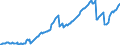 Maßeinheit: Tausend Arbeitsstunden / Statistische Systematik der Wirtschaftszweige in der Europäischen Gemeinschaft (NACE Rev. 2): Insgesamt - alle NACE-Wirtschaftszweige / Saisonbereinigung: Unbereinigte Daten (d.h. weder saisonbereinigte noch kalenderbereinigte Daten) / Volkswirtschaftliche Gesamtrechnungen Indikator (ESVG 2010): Selbständige - Inlandskonzept / Geopolitische Meldeeinheit: Luxemburg