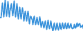 Maßeinheit: Tausend Arbeitsstunden / Statistische Systematik der Wirtschaftszweige in der Europäischen Gemeinschaft (NACE Rev. 2): Insgesamt - alle NACE-Wirtschaftszweige / Saisonbereinigung: Unbereinigte Daten (d.h. weder saisonbereinigte noch kalenderbereinigte Daten) / Volkswirtschaftliche Gesamtrechnungen Indikator (ESVG 2010): Selbständige - Inlandskonzept / Geopolitische Meldeeinheit: Ungarn