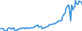 Maßeinheit: Tausend Arbeitsstunden / Statistische Systematik der Wirtschaftszweige in der Europäischen Gemeinschaft (NACE Rev. 2): Insgesamt - alle NACE-Wirtschaftszweige / Saisonbereinigung: Unbereinigte Daten (d.h. weder saisonbereinigte noch kalenderbereinigte Daten) / Volkswirtschaftliche Gesamtrechnungen Indikator (ESVG 2010): Selbständige - Inlandskonzept / Geopolitische Meldeeinheit: Malta