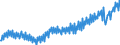 Maßeinheit: Tausend Arbeitsstunden / Statistische Systematik der Wirtschaftszweige in der Europäischen Gemeinschaft (NACE Rev. 2): Insgesamt - alle NACE-Wirtschaftszweige / Saisonbereinigung: Unbereinigte Daten (d.h. weder saisonbereinigte noch kalenderbereinigte Daten) / Volkswirtschaftliche Gesamtrechnungen Indikator (ESVG 2010): Selbständige - Inlandskonzept / Geopolitische Meldeeinheit: Niederlande