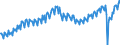 Tausend Arbeitsstunden / Insgesamt - alle NACE-Wirtschaftszweige / Unbereinigte Daten (d.h. weder saisonbereinigte noch kalenderbereinigte Daten) / Erwerbstätigkeit insgesamt - Inlandskonzept / Euroraum - 20 Länder (ab 2023)