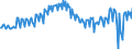 Tausend Arbeitsstunden / Insgesamt - alle NACE-Wirtschaftszweige / Unbereinigte Daten (d.h. weder saisonbereinigte noch kalenderbereinigte Daten) / Erwerbstätigkeit insgesamt - Inlandskonzept / Griechenland