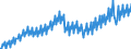 Maßeinheit: Verkettete Volumen, Index 2015=100 / Assets (ESVG 2010): Anlagegüter insgesamt (brutto) / Saisonbereinigung: Unbereinigte Daten (d.h. weder saisonbereinigte noch kalenderbereinigte Daten) / Geopolitische Meldeeinheit: Europäische Union - 27 Länder (ab 2020)