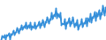 Maßeinheit: Verkettete Volumen, Index 2015=100 / Assets (ESVG 2010): Anlagegüter insgesamt (brutto) / Saisonbereinigung: Unbereinigte Daten (d.h. weder saisonbereinigte noch kalenderbereinigte Daten) / Geopolitische Meldeeinheit: Europäische Union - 28 Länder (2013-2020)