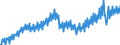 Maßeinheit: Verkettete Volumen, Index 2015=100 / Assets (ESVG 2010): Anlagegüter insgesamt (brutto) / Saisonbereinigung: Unbereinigte Daten (d.h. weder saisonbereinigte noch kalenderbereinigte Daten) / Geopolitische Meldeeinheit: Euroraum (EA11-1999, EA12-2001, EA13-2007, EA15-2008, EA16-2009, EA17-2011, EA18-2014, EA19-2015, EA20-2023)