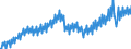 Maßeinheit: Verkettete Volumen, Index 2015=100 / Assets (ESVG 2010): Anlagegüter insgesamt (brutto) / Saisonbereinigung: Unbereinigte Daten (d.h. weder saisonbereinigte noch kalenderbereinigte Daten) / Geopolitische Meldeeinheit: Euroraum - 20 Länder (ab 2023)