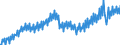 Maßeinheit: Verkettete Volumen, Index 2015=100 / Assets (ESVG 2010): Anlagegüter insgesamt (brutto) / Saisonbereinigung: Unbereinigte Daten (d.h. weder saisonbereinigte noch kalenderbereinigte Daten) / Geopolitische Meldeeinheit: Euroraum - 12 Länder (2001-2006)