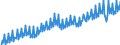 Maßeinheit: Verkettete Volumen, Index 2015=100 / Assets (ESVG 2010): Anlagegüter insgesamt (brutto) / Saisonbereinigung: Unbereinigte Daten (d.h. weder saisonbereinigte noch kalenderbereinigte Daten) / Geopolitische Meldeeinheit: Belgien